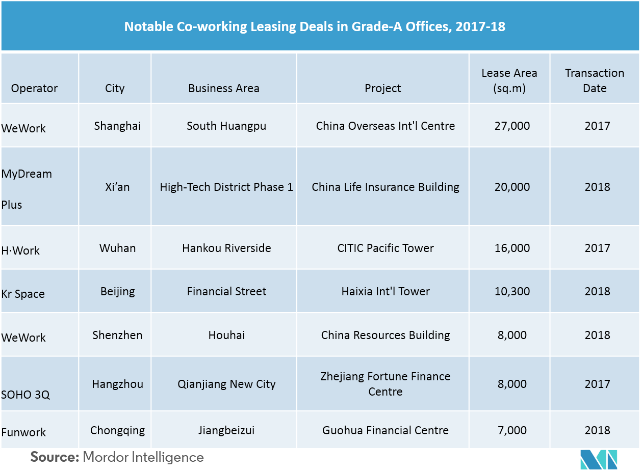 china commercial real estate trend2